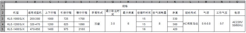 LK系列-3軸高速機械手